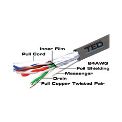 Cablu FTP cat.5e SUFA cupru integral 0,5 manta PVC gri