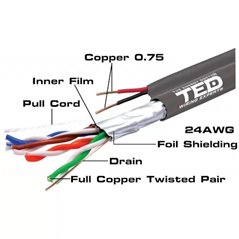 Cablu FTP cat.5e Cupru + Sufa + 2 fire x 0.75 mm CCA multifilare de alimentare
