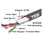 Cablu FTP cat.5e Cupru + Sufa + 2 fire x 0.75 mm CCA multifilare de alimentare