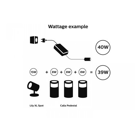 40W power supply Hue EU related articles