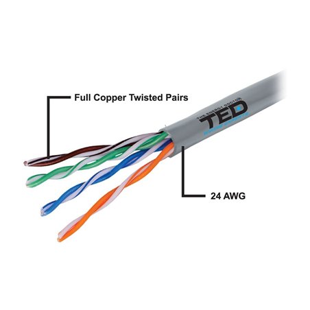 CABLU UTP CATEGORIA 5E 2 x 4 FIRE CCA TED DZ085417 TED ELECTRIC