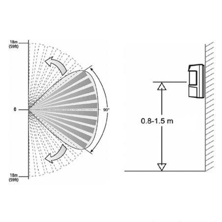 Detector de exterior, dubla tehnologie dual PIR + MW - DSC LC-171