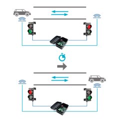 Unitate de comanda semaforizare - MOTORLINE MCS01
