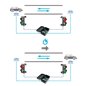 Unitate de comanda semaforizare - MOTORLINE MCS01